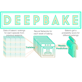 DeepBake