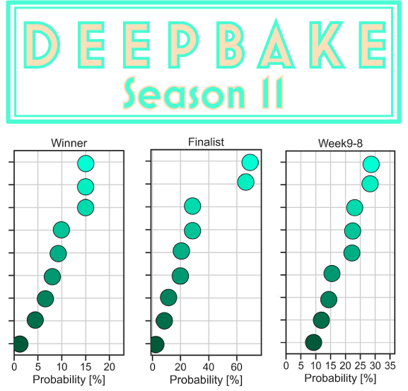 GBBO Season 11 Predictions