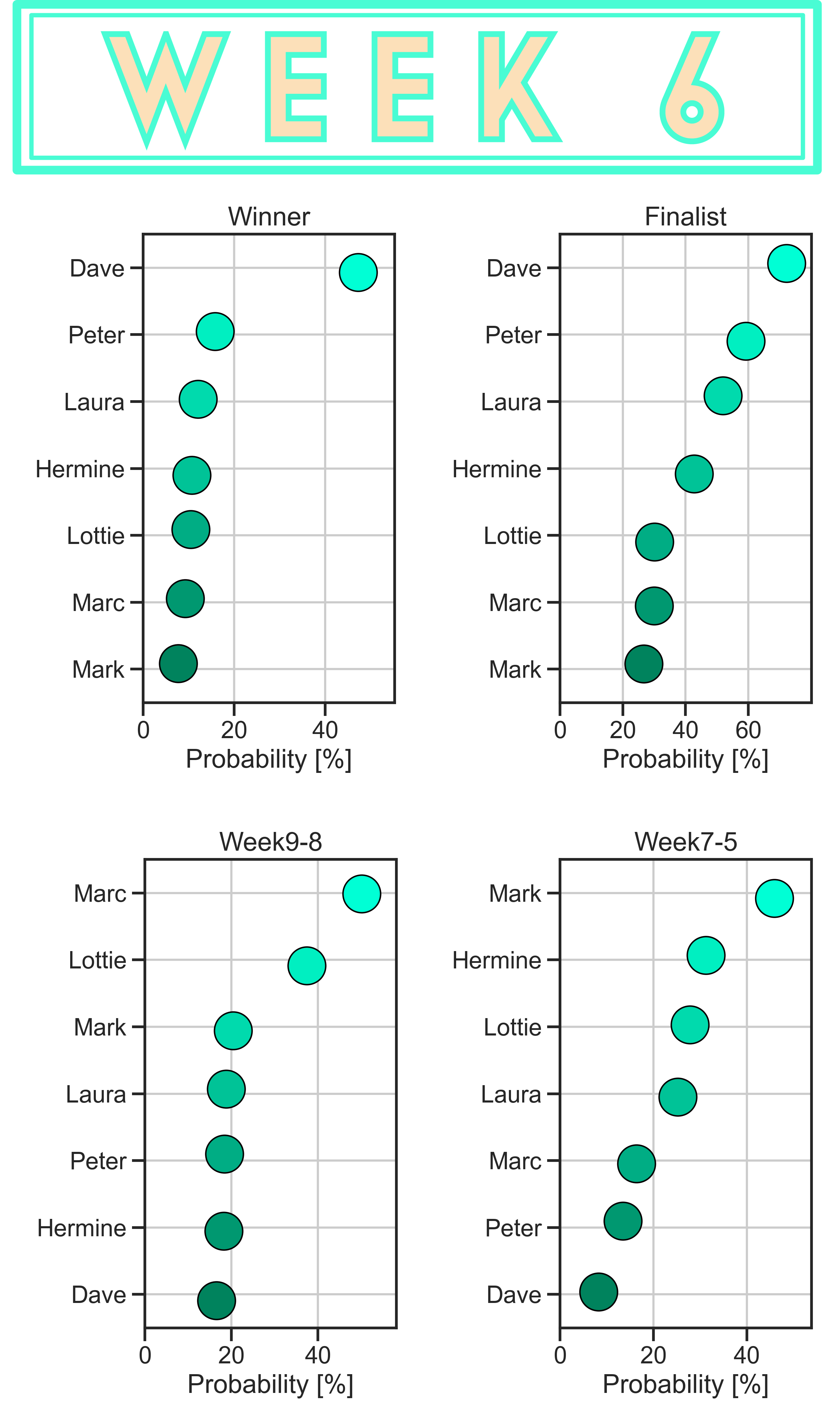 GBBO Season 11 Week 6 Predictions